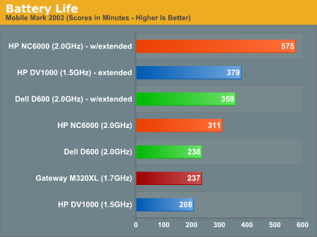 Battery Life